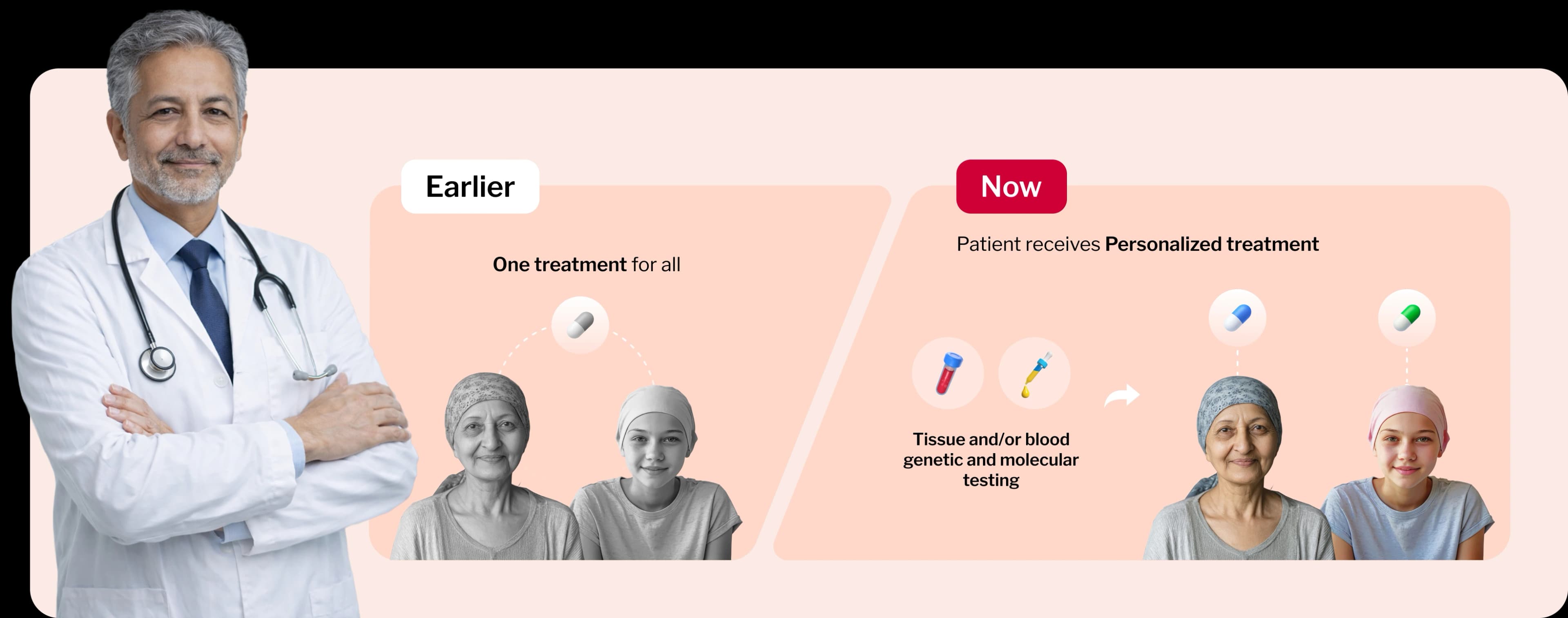 Benefits of Precision Oncology (Desktop)