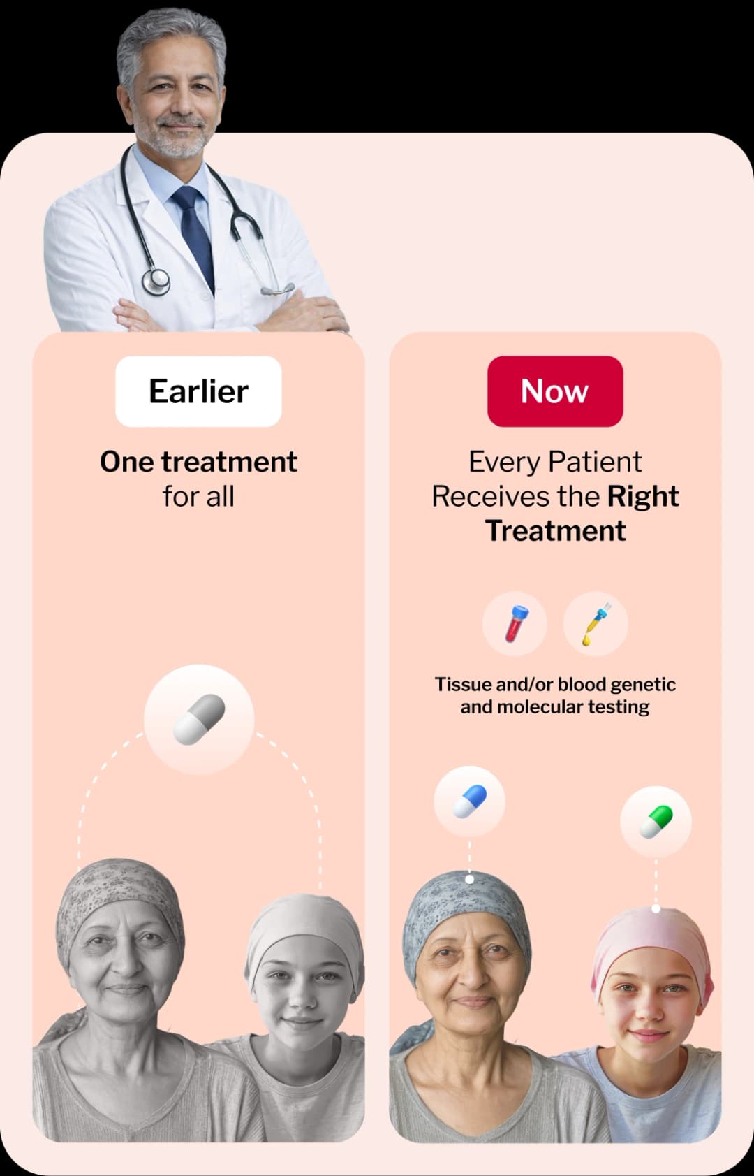 Benefits of Precision Oncology (Mobile)